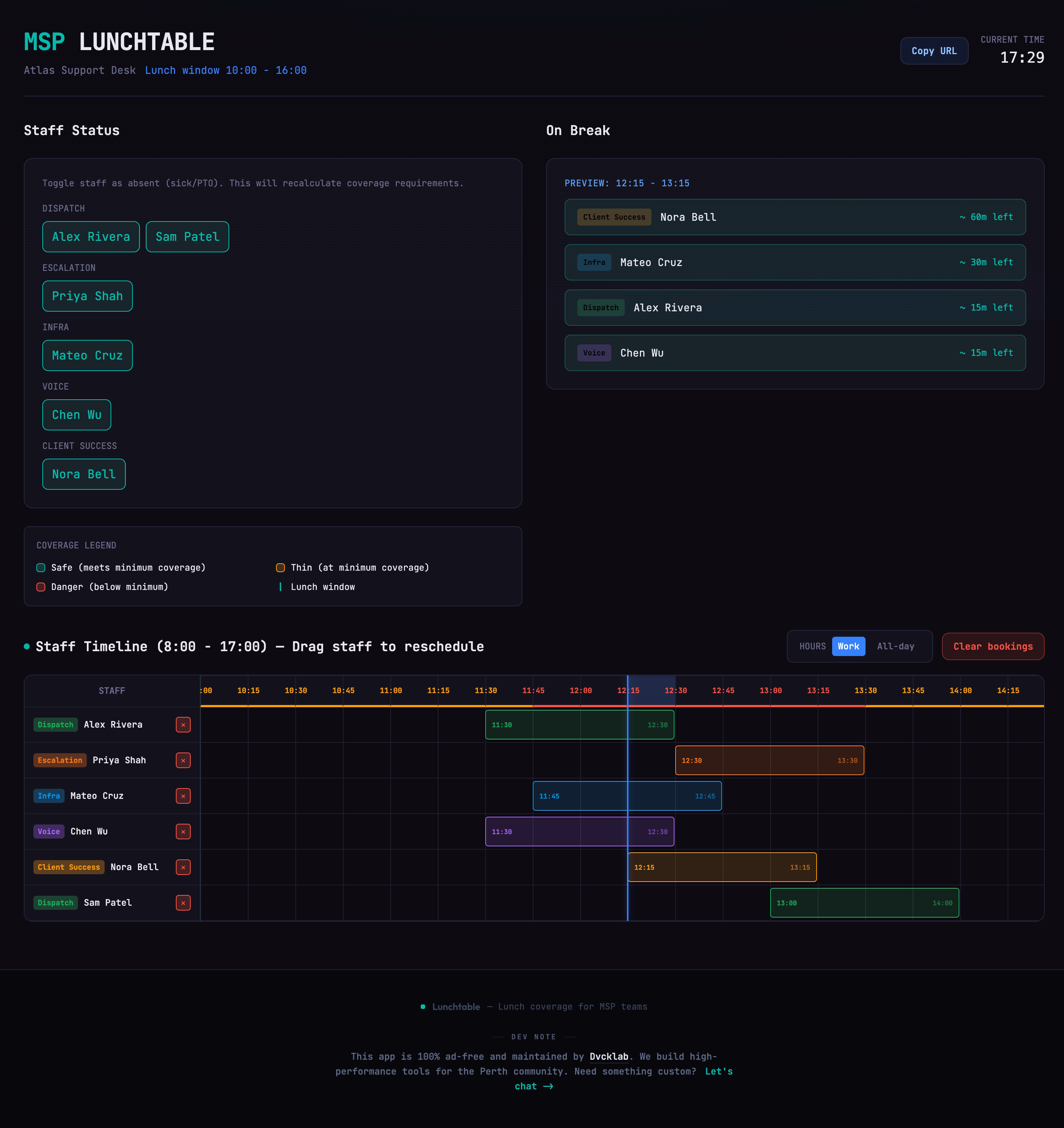 MSP Lunchtable workspace showing staff timeline with drag-and-drop lunch scheduling, coverage legend, and role-based staff status panel